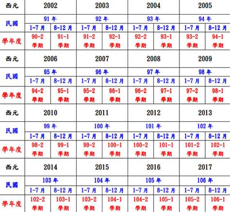 1999屬什麼|十二生肖年份對照表 (西元、民國)